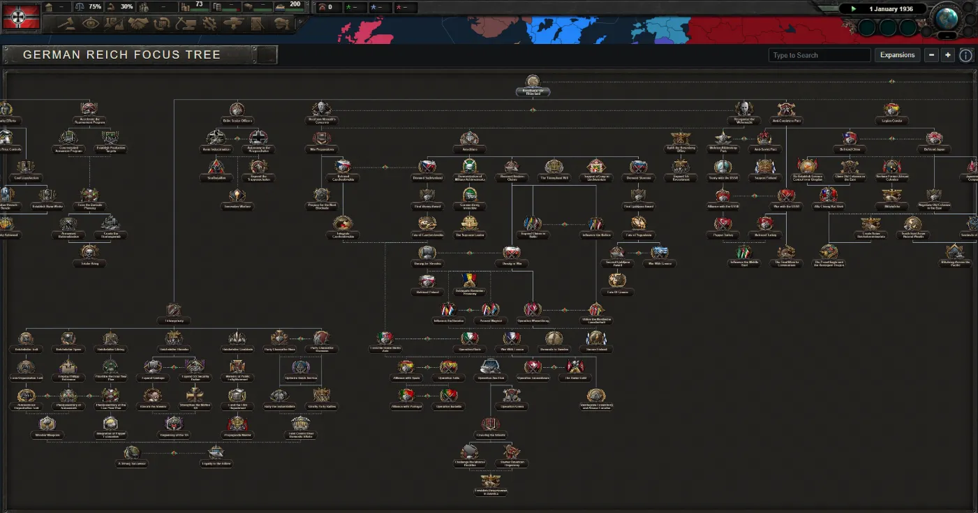 The national focus tree of Germany